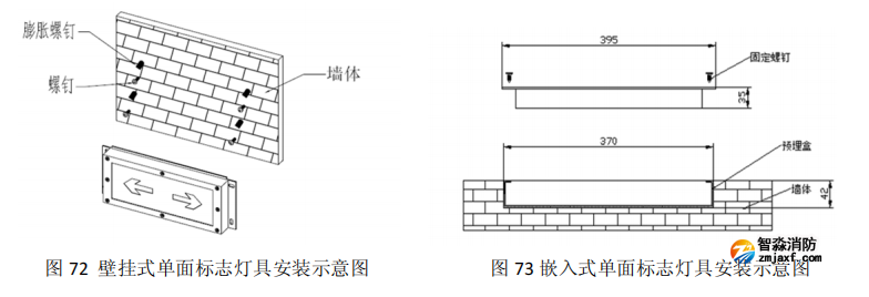 海灣HW-BLJC-1LREI0.5W-VN753Q集中電源集中控制型消防應(yīng)急標(biāo)志燈具安裝