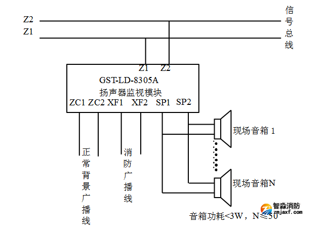 GST-LD-8305A揚(yáng)聲器監(jiān)視模塊接線(xiàn)圖