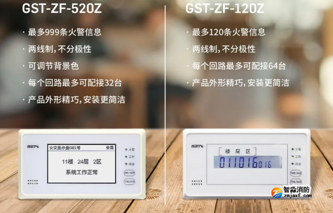 海灣消防二線制GST-ZF-520Z、120Z火災(zāi)顯示盤新品上市