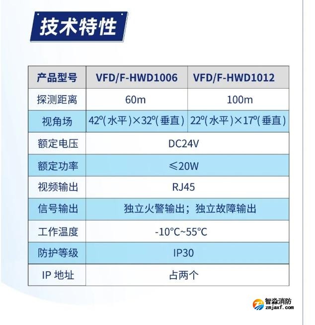 海灣消防圖像型火災(zāi)探測系統(tǒng)產(chǎn)品技術(shù)特性