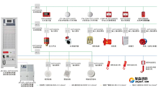 火災報警控制系統(tǒng).png