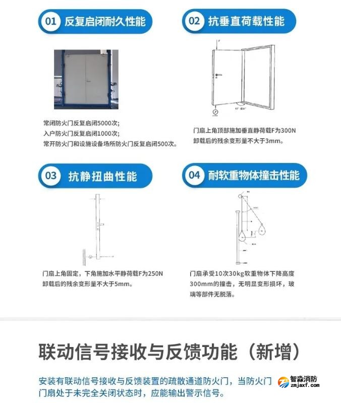 一圖讀懂國(guó)家標(biāo)準(zhǔn)GB12955-2024《防火門(mén)》