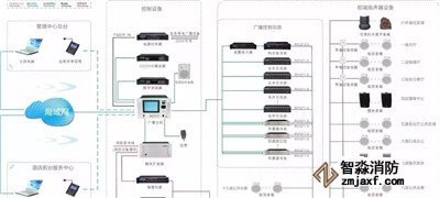 消防廣播、電話系統(tǒng)
