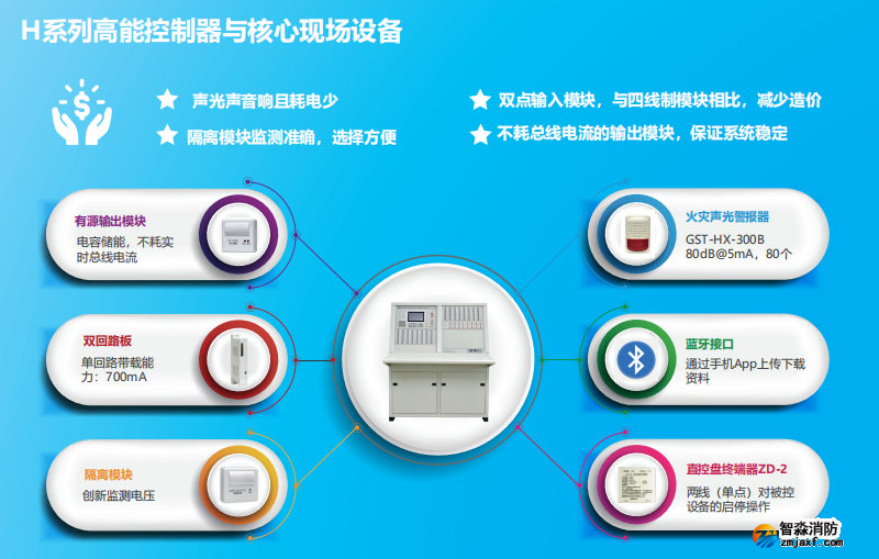 海灣JB-QB-GST1500H高能主機火災報警控制器（壁掛聯(lián)動）特點優(yōu)勢