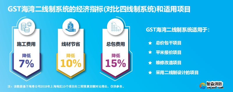 JB-QB-GST1500H火災報警控制器（聯(lián)動型） 高能消防主機適用項目