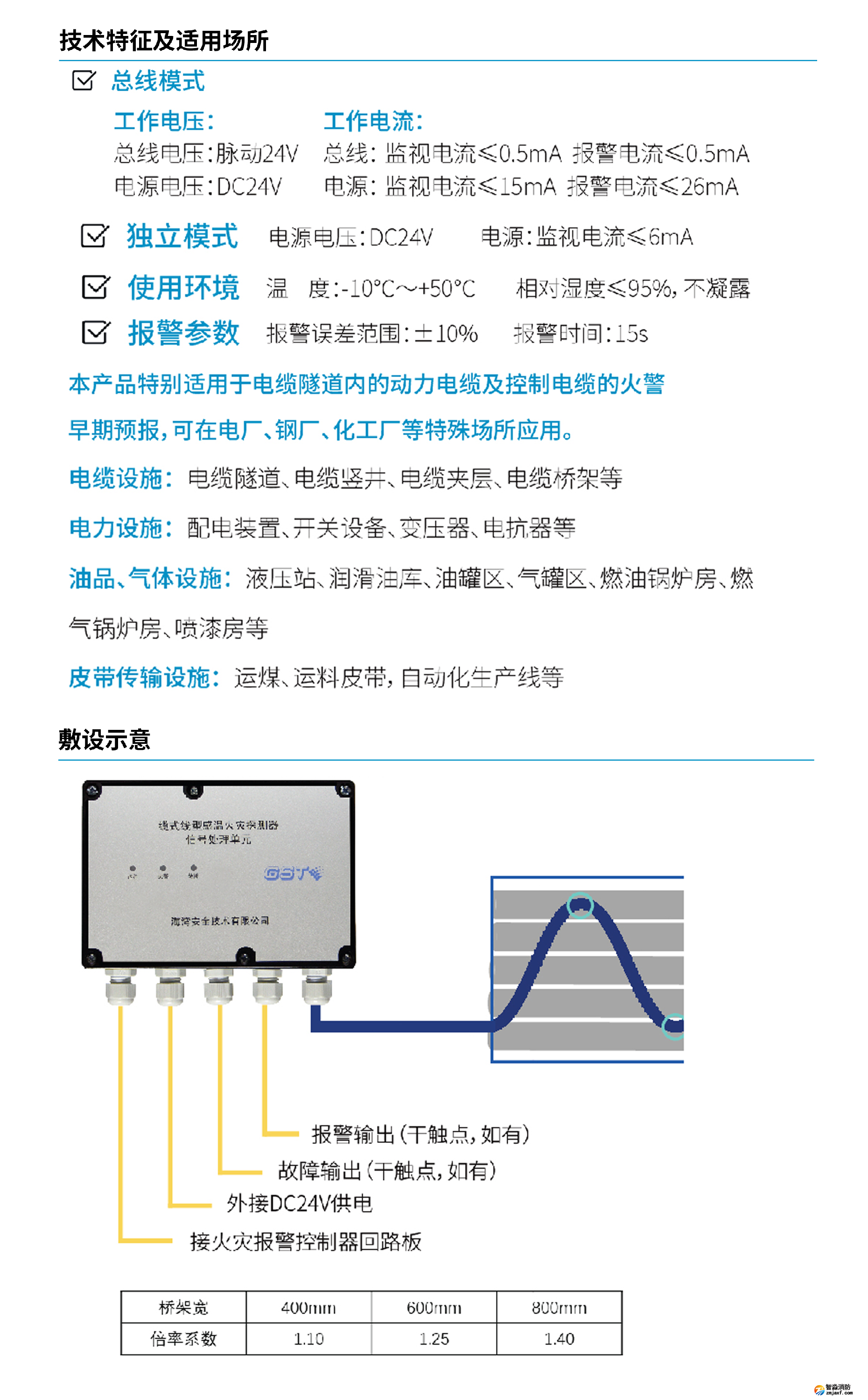 海灣JTW-LD-GST105B纜式線型感溫火災(zāi)探測器信號處理單元技術(shù)特性